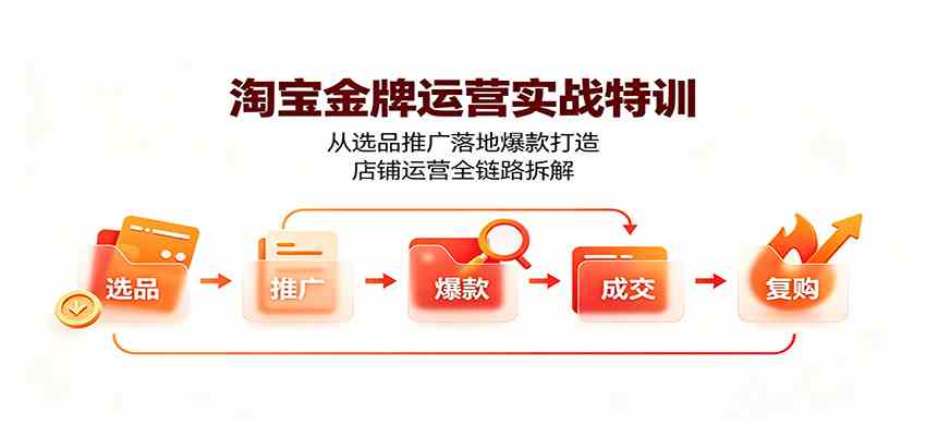 淘宝金牌运营实战特训：从选品推广落地爆款打造，店铺运营全链路拆解-179创客网