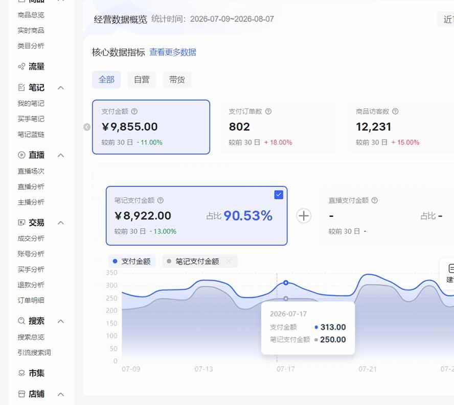 （20310期）2026小红书电商矩阵6.0：单店4带1+AI矩阵发笔记+测怼双模式+1688自动发货完整教学