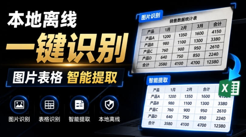 体积仅70MB，图片一键智能提取表格工具来了！完全免费且离线使用，FastOCR智能表格识别软件V1.0-179创客网