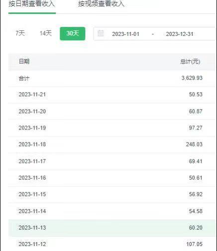 选对赛道赚大钱，视频搬运冷门平台，日入500+的保姆级教程-179创客网
