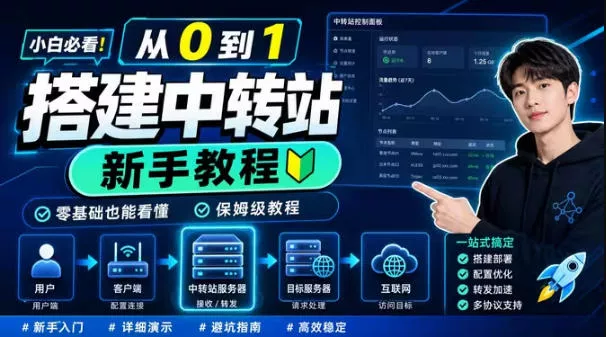 0门槛手把手教你自建一个AI-Token中转站，零基础也能看懂，保姆级教程-179创客网