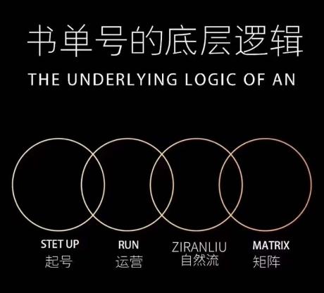 孔德楠-抖音书单号实操课，书单天花板带你一部手机快速学会书单起号、拍摄、布景、剪辑、发布、选品。-179创客网